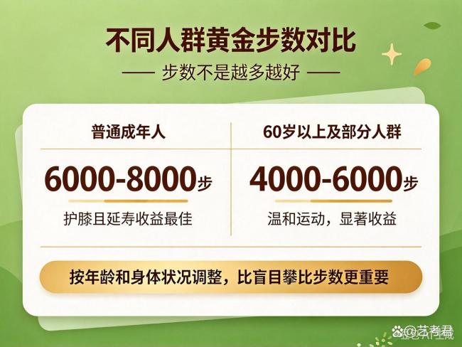 长寿运动第一名是日常步行 性价比最高的健康方案