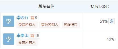 79岁陶华碧用AI一年赚了54亿 老干妈变身科技企业