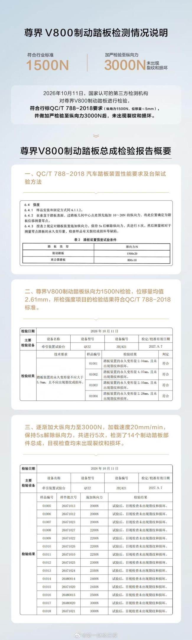 韩路谈尊界V800制动踏板检测结果 符合行标要求