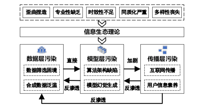 AI已经以假乱真了 虚假信息引发关注