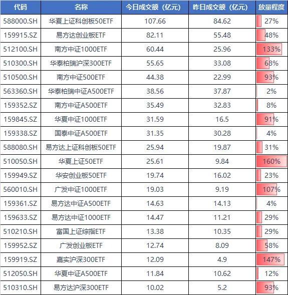 A股午后翻红 市场探底回升现“深V”走势