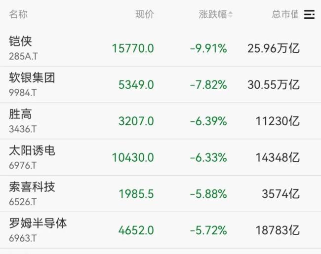 韩国股市“熔断”!存储板块遭重挫