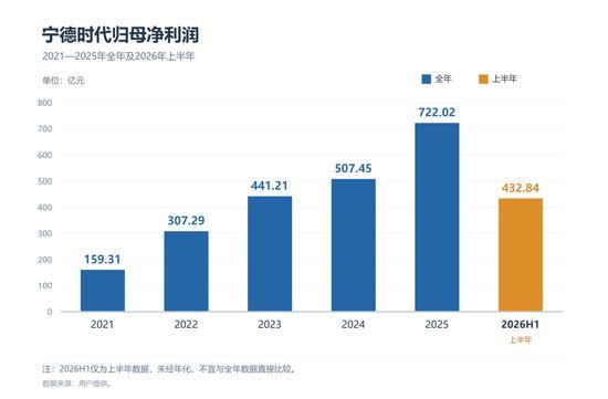 车企正想摆脱宁德时代，赔车都比用他们电池划算? 成本压力下的变局