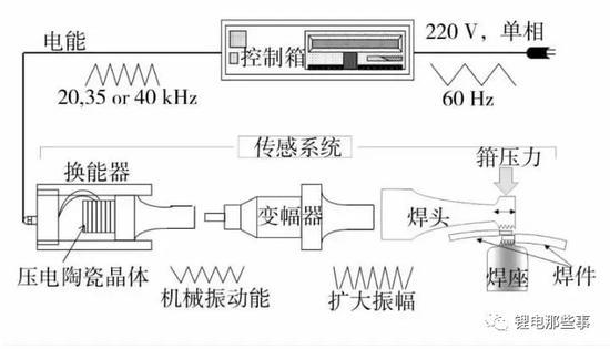 车企正想摆脱宁德时代，赔车都比用他们电池划算? 成本压力下的变局