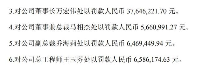 人民网评双汇董事长被罚3764万 高层管理受重罚引发关注