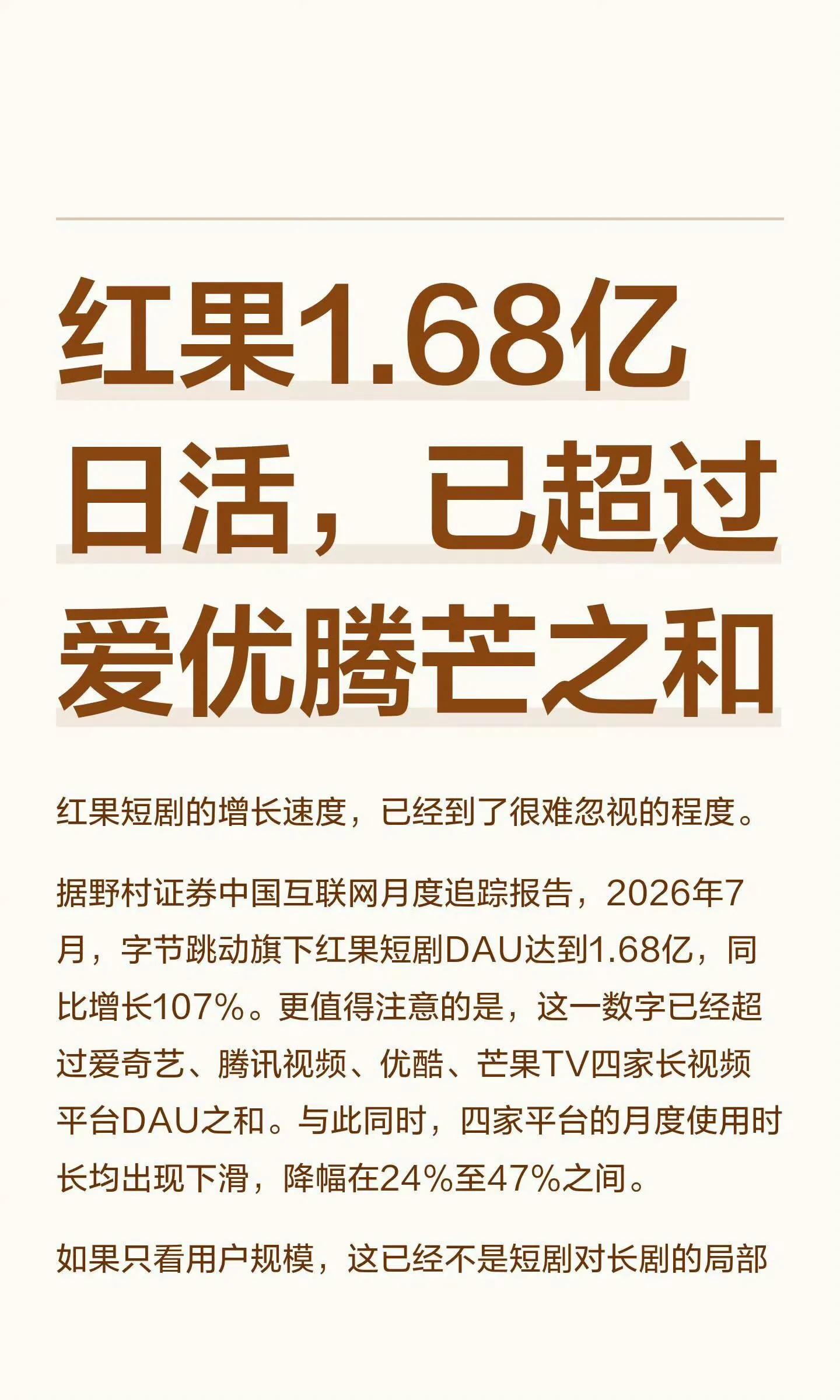 红果人均超抖音和微信 日均125分钟