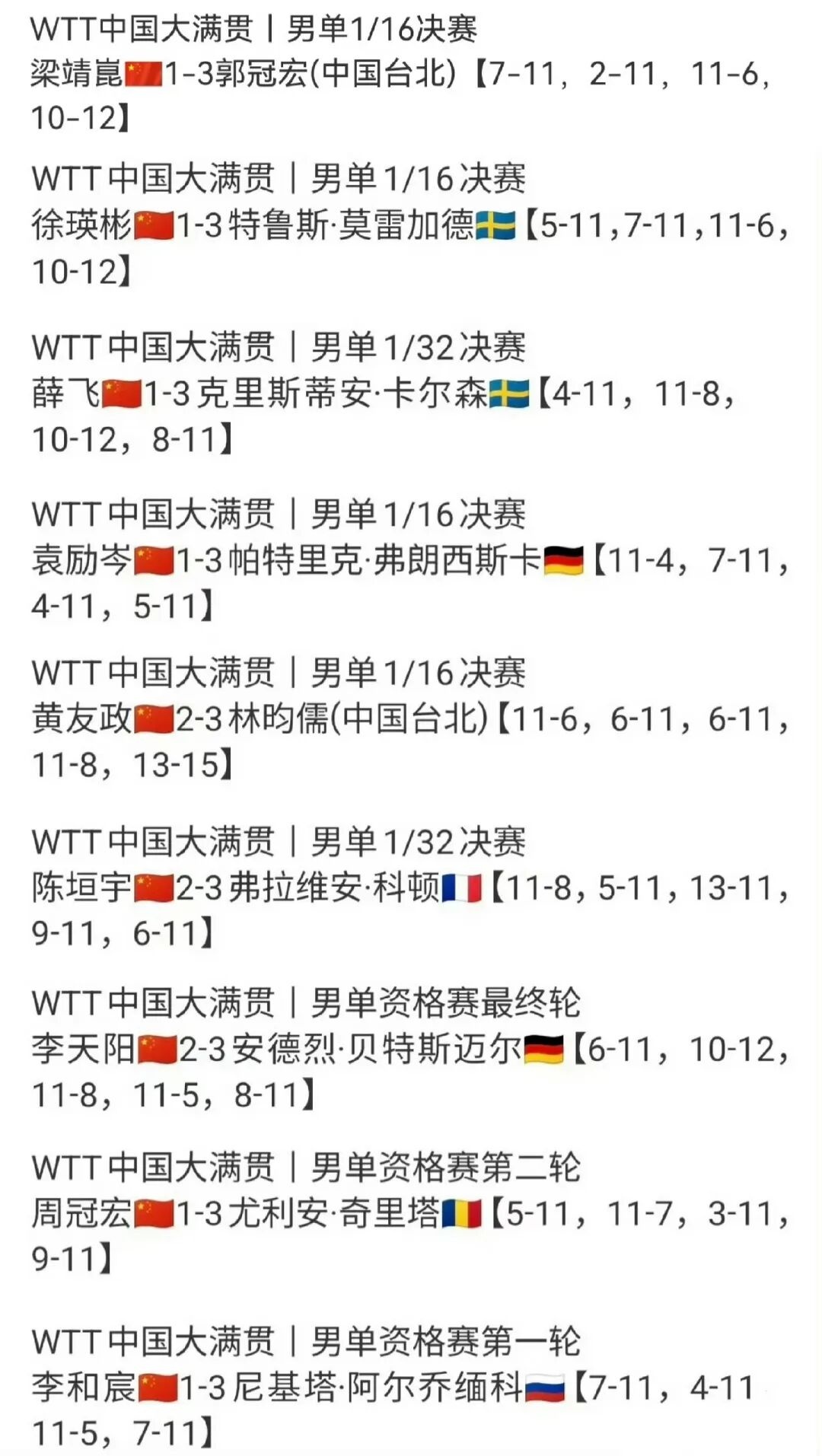 国乒男队，迫切需要快速调整