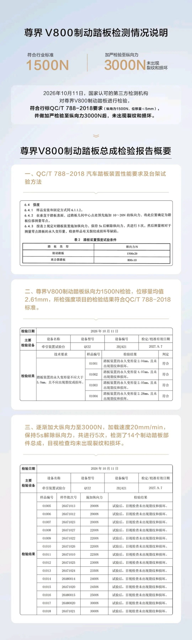 尊界刹车检测结果公布后，江淮大涨9%，网友评论来了