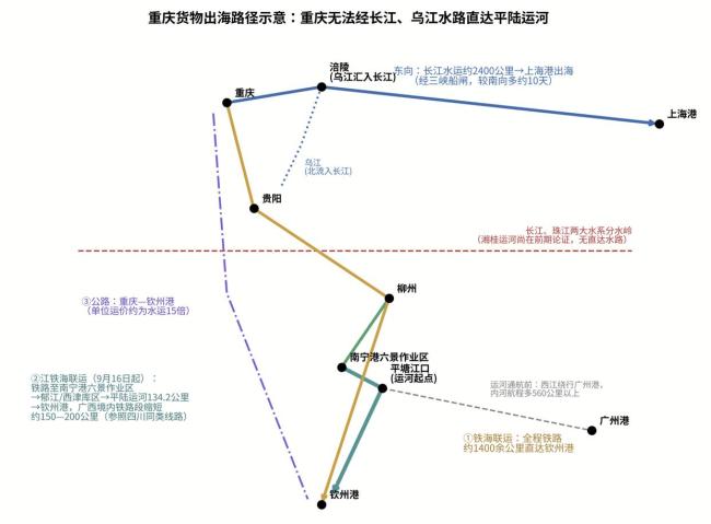 重庆借道平陆运河南向出海有何影响