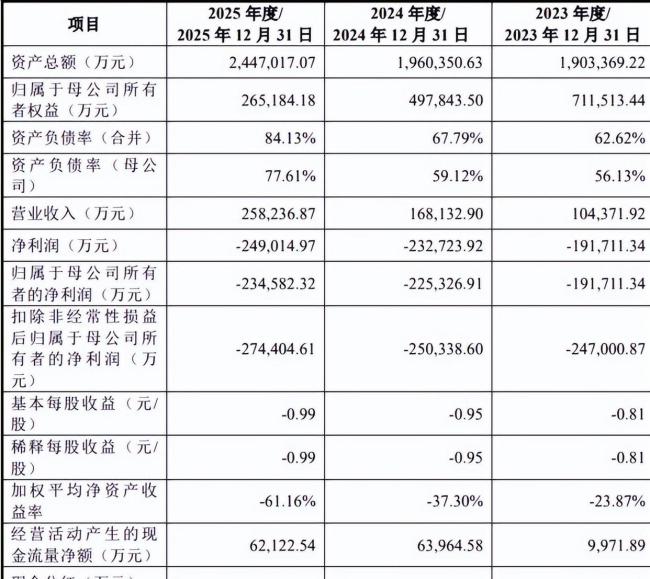 两个潮汕人干出1100亿芯片王国 从荒地到医院级洁净厂房的奇迹