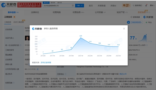 辞退胃癌员工公司参保人数跌超百人 违法解雇被判赔偿
