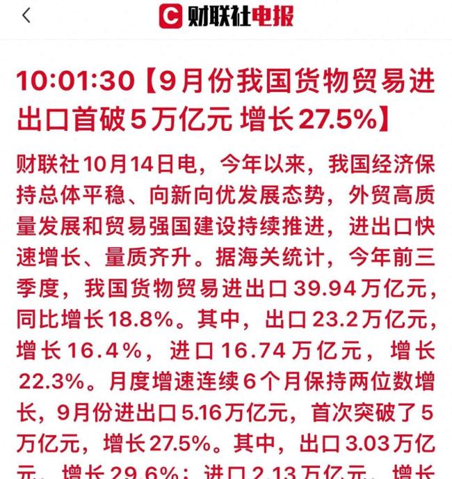 单月进出口增长27.5%