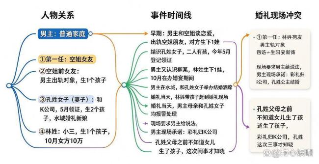 男子与两女子办百日宴婚宴 楼上楼下引发热议