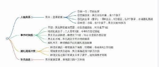 百日宴女子称孩子被新人母亲呵斥 新娘家人情绪激动