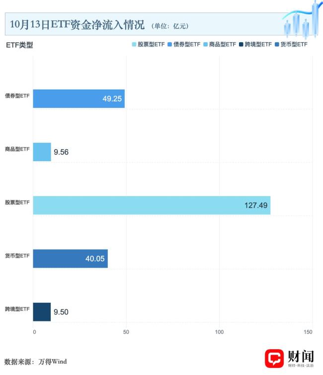 股票型ETF7日获资金净流入 连续吸金引关注