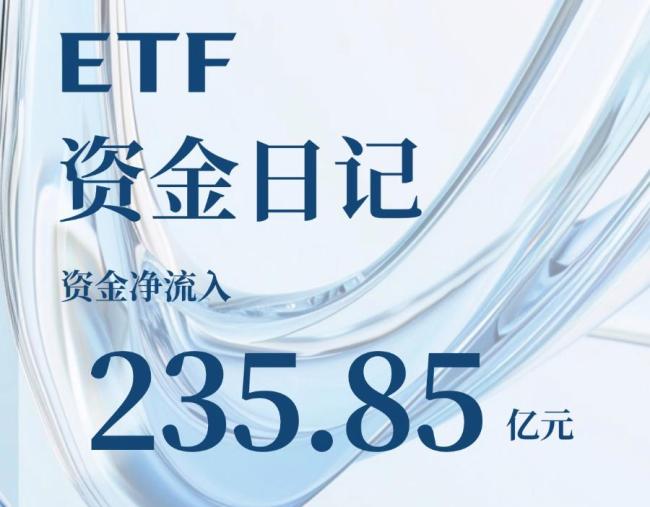 股票型ETF7日获资金净流入