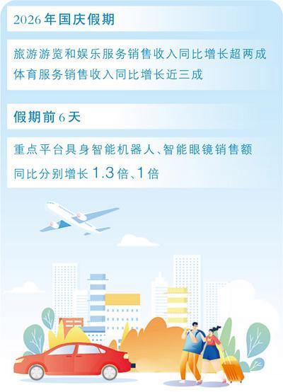 今年国庆消费 有啥不一样