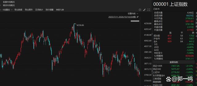 股票ETF四天吸金超600亿说明什么 资金左侧布局信号显现