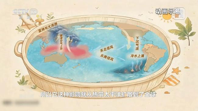 超强厄尔尼诺来了 将有哪些影响 全球气候模式变化