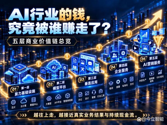 AI的钱从哪来