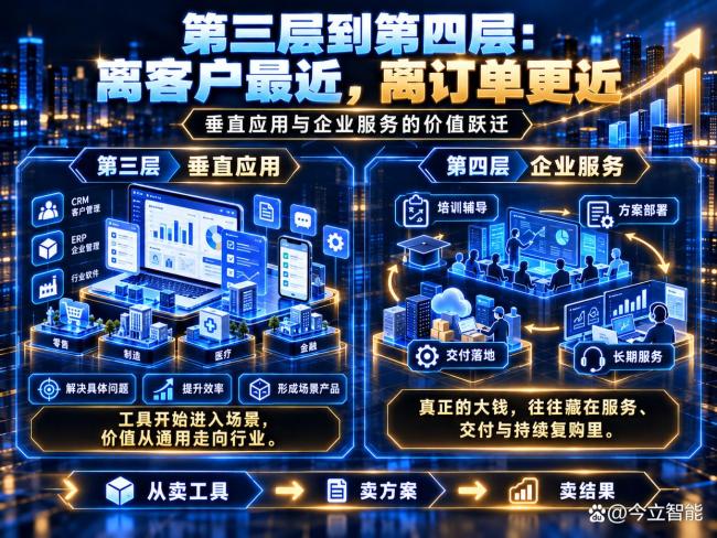 AI的钱从哪来 商业价值与创业机会解析