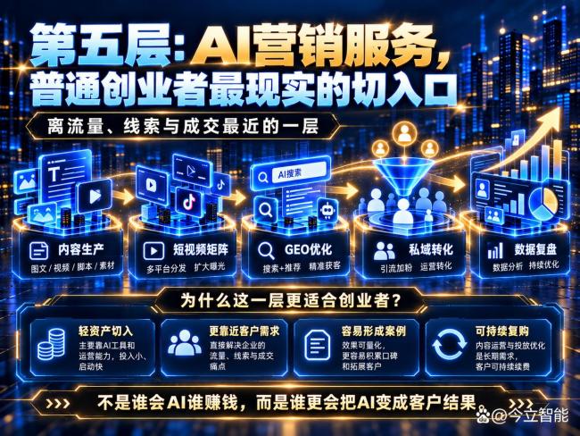 AI的钱从哪来 商业价值与创业机会解析