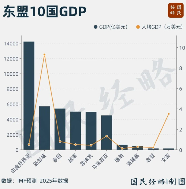 猛砍“铁饭碗”，又一枪打响了 泰国计划削减15%公务员