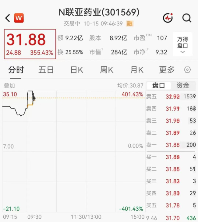 N联亚触发临停