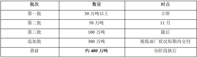 继“解禁”俄柴油后,白宫再抛奇招:拟放宽针对“影子船队”的制裁