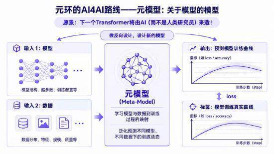 成立4个月，AI创企元环智能获数亿元融资，顺为资本领投