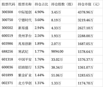 沪市ETF连续三日净流入
