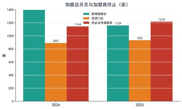 茶百道停牌背后：被“定制”的IPO繁荣，该还账了 资本操纵疑云浮现