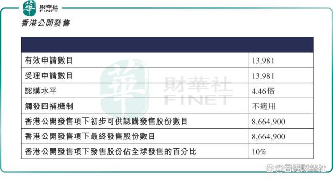 传音控股首挂破发 市场预期分歧显现