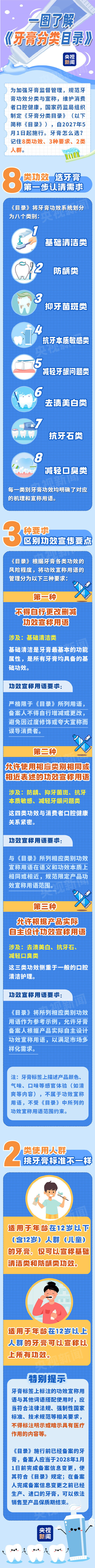 国家药监局发布《牙膏分类目录》规范功效标注
