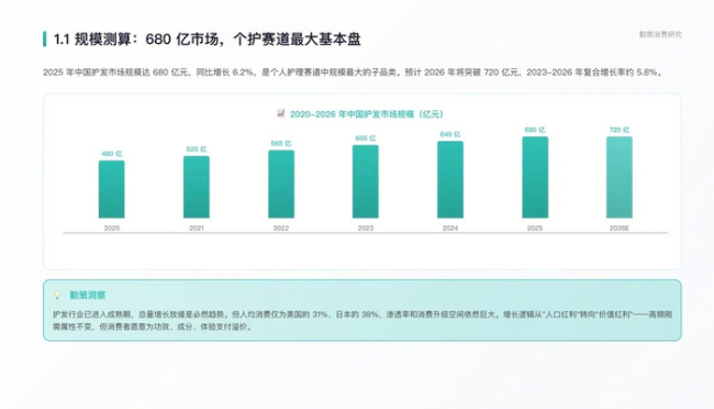 年轻人开始护理头皮,按摩梳头皮精华成工位新宠