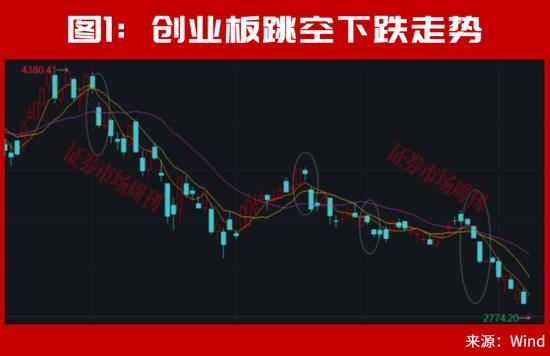 A股还有机会吗