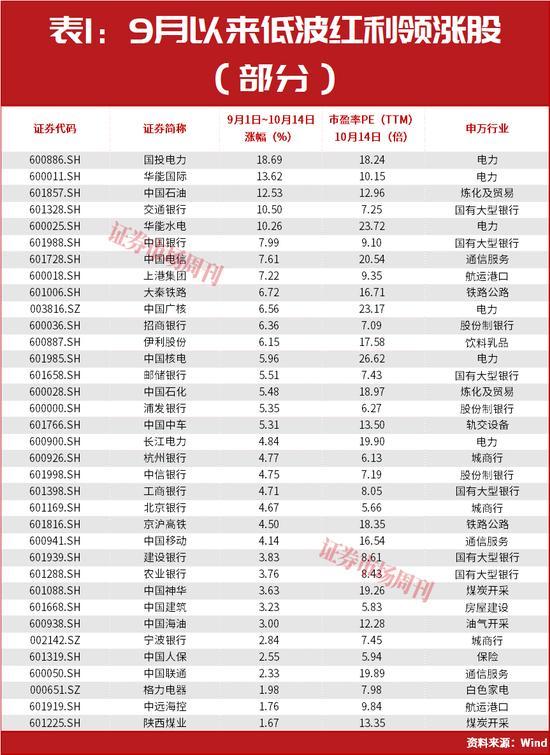 A股还有机会吗 不要失去对“机会”的信心