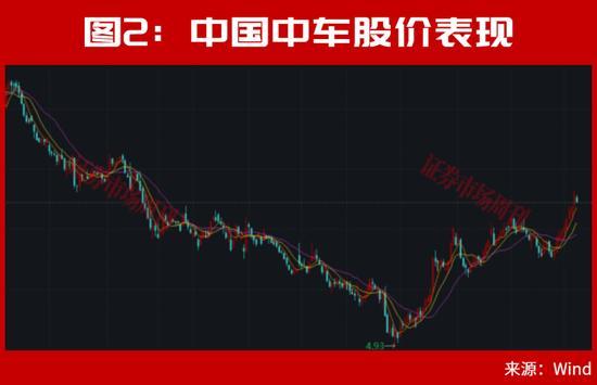 A股还有机会吗 不要失去对“机会”的信心