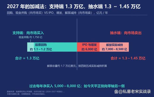 美股会陷入1999年泡沫行情吗 资金流向成关键