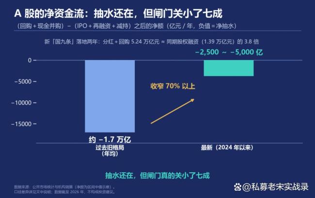 美股会陷入1999年泡沫行情吗 资金流向成关键