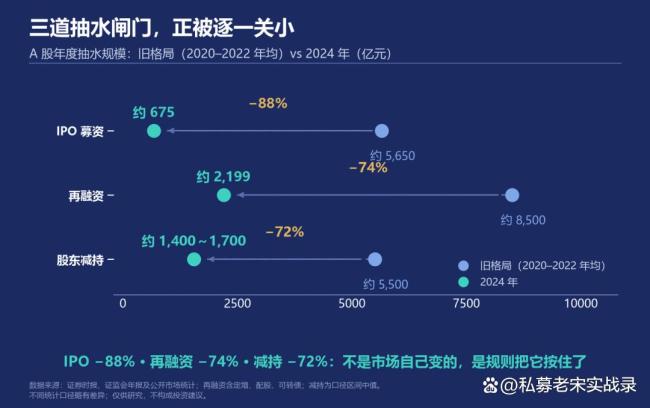 美股会陷入1999年泡沫行情吗 资金流向成关键