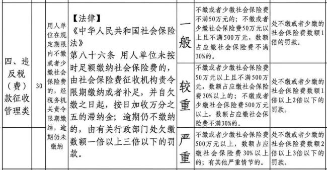 11月1日起社保缴费有新变化 单位欠缴最高罚3倍