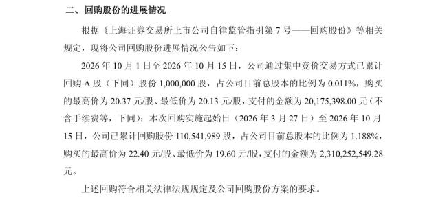 上市公司密集官宣回购计划 大手笔回购提振信心
