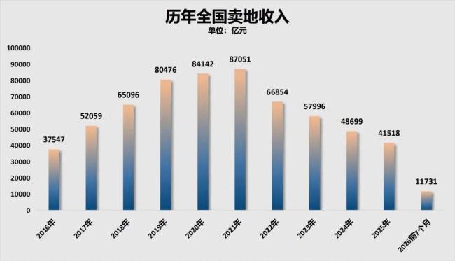 地铁审批或将重新开闸 观察全国轨交走向的风向标