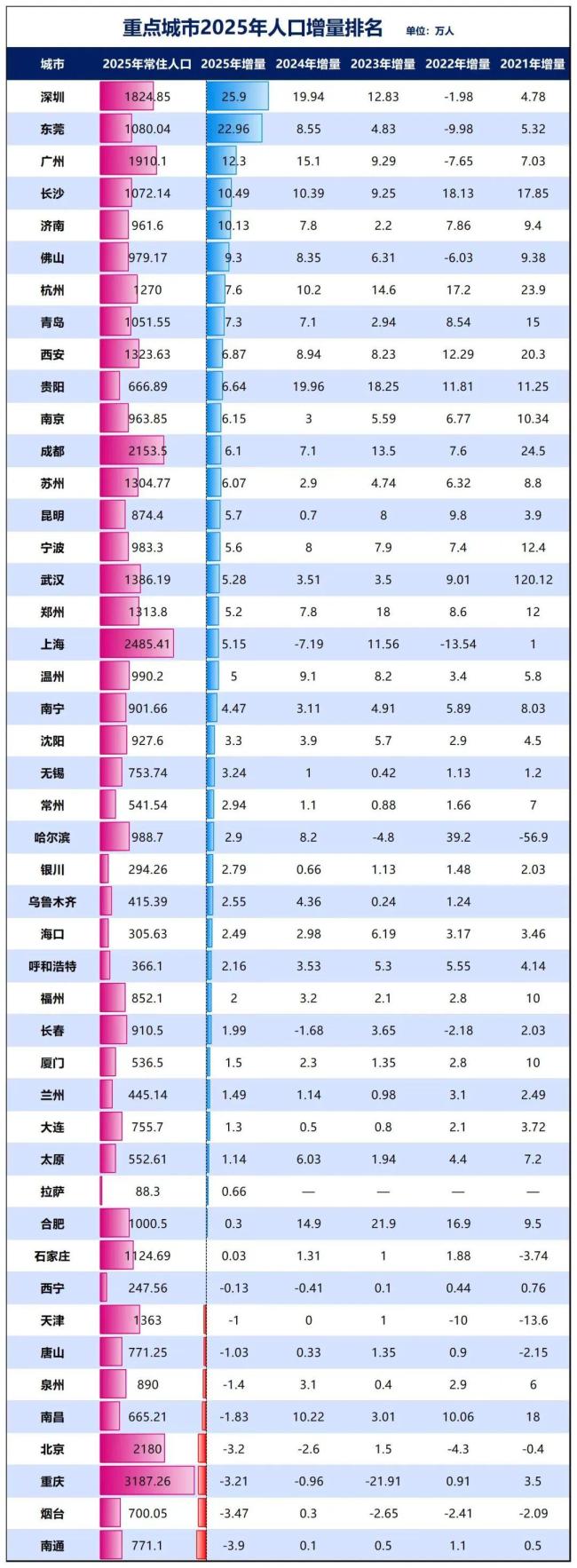 地铁审批或将重新开闸 观察全国轨交走向的风向标