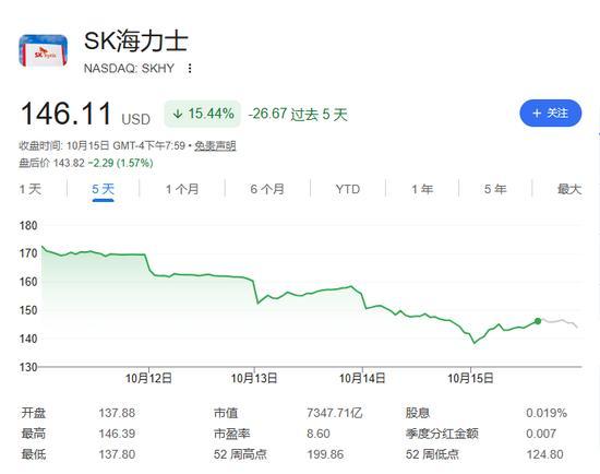全球科技板块本周已蒸发逾万亿美元 多重利空引发大规模抛售
