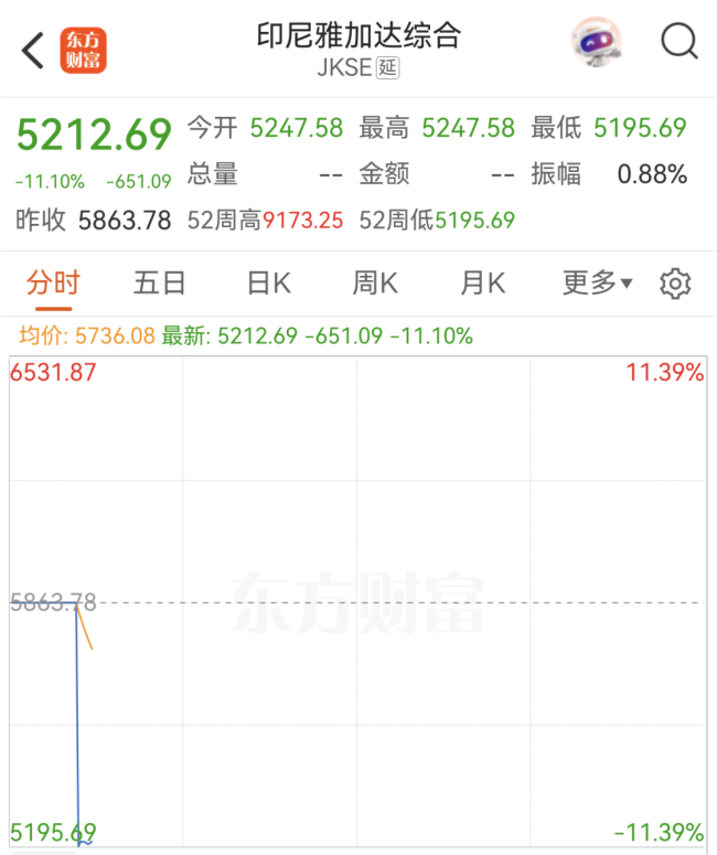 印尼股市 黑天鹅