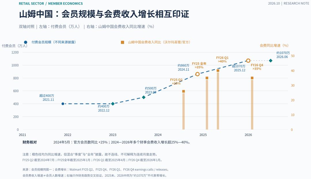 1000多万中产追捧的“顶流超市”,一半生意在店外