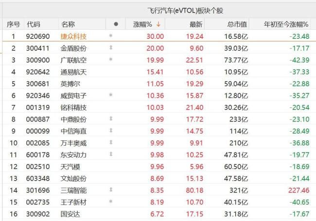 捷众科技30CM涨停