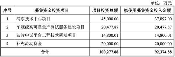 季丰电子毛利率连续下滑 量产业务累亏8300万元